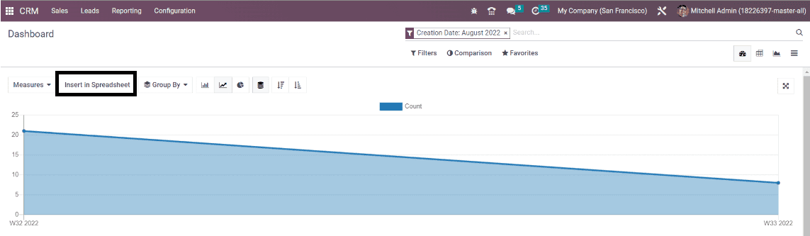 use-of-reporting-features-in-odoo-16-crm-module-6-cybrosys