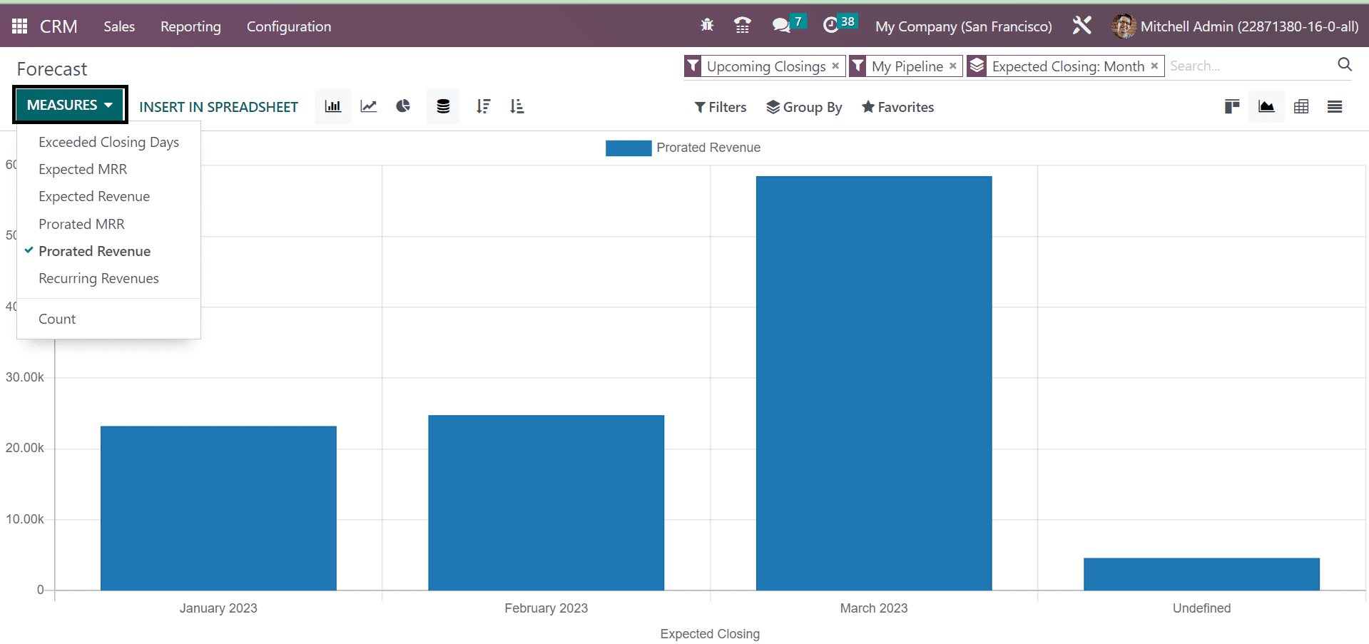 use-of-reporting-features-in-odoo-16-crm-module-8-cybrosys