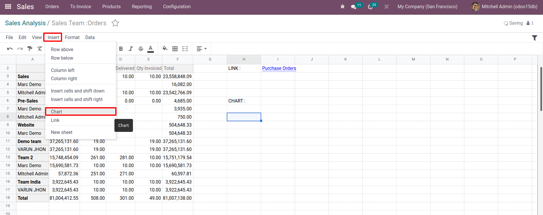 use-of-spreadsheet-in-odoo-15-reports