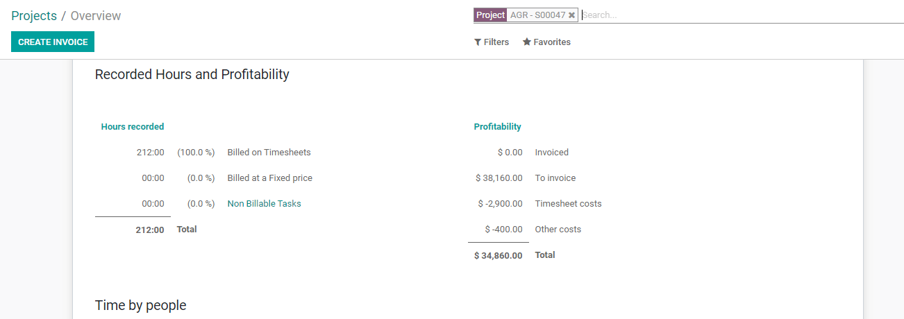 use-of-timesheet-in-odoo-14-project-cybrosys