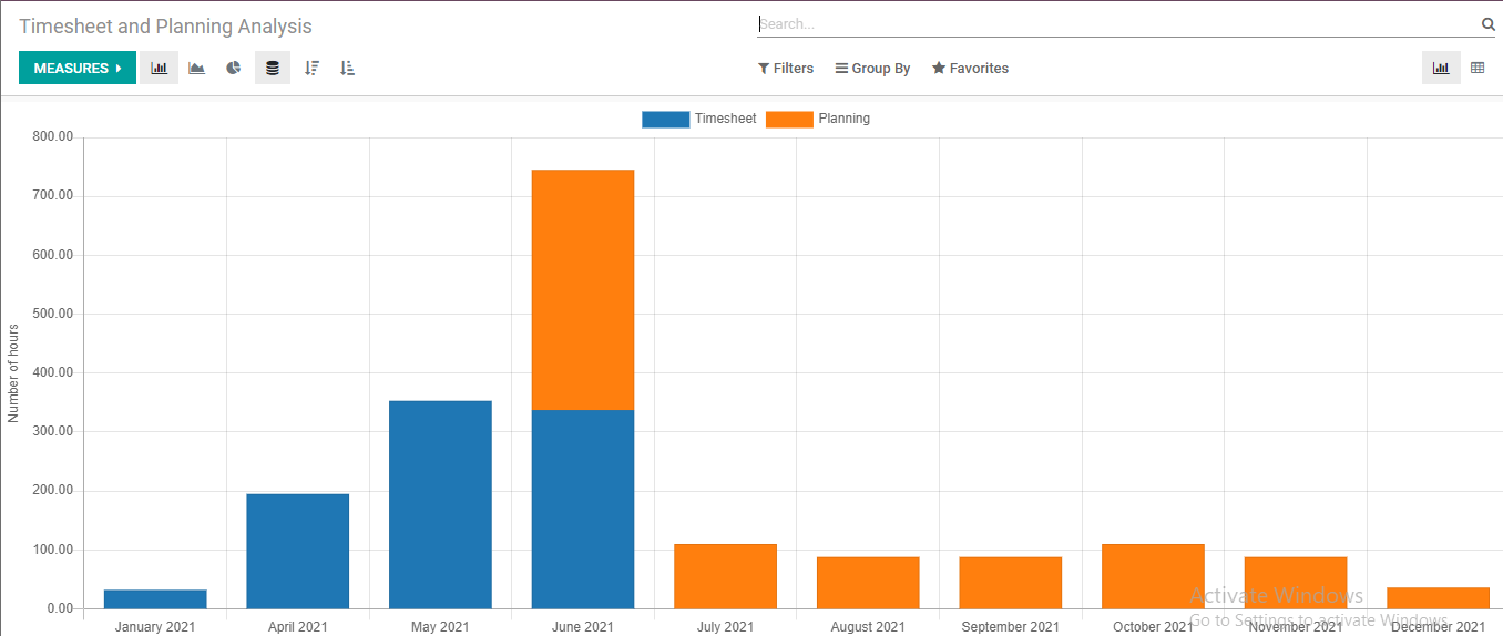 use-of-timesheet-in-odoo-14-project-cybrosys