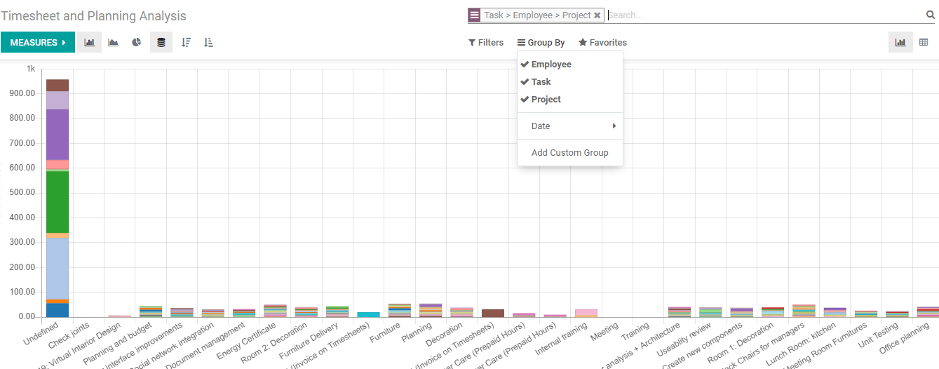 use-of-timesheet-in-odoo-14-project-cybrosys