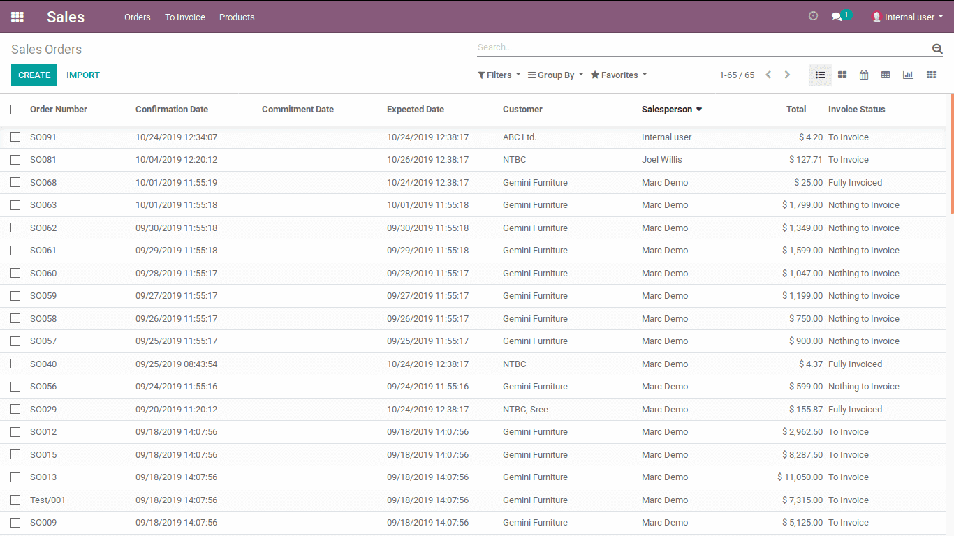 user-types-in-odoo-12-cybrosys