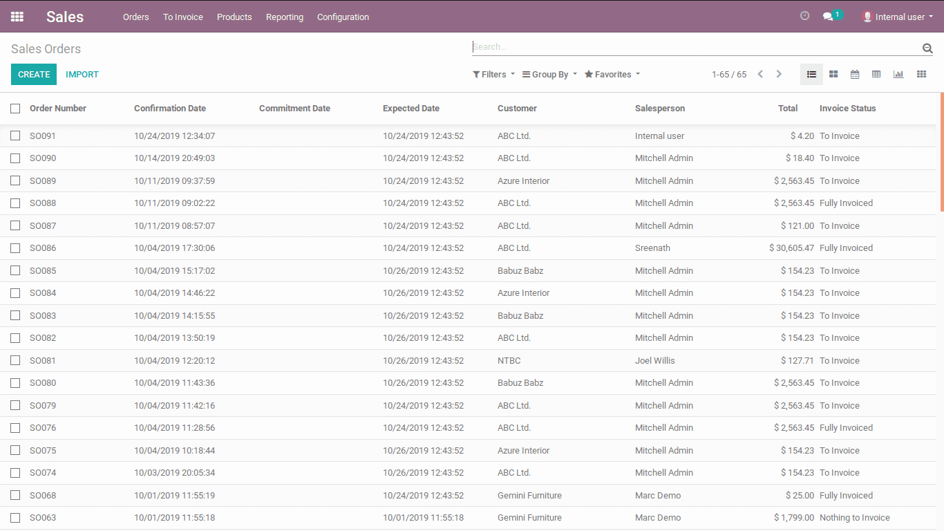 user-types-in-odoo-12-cybrosys