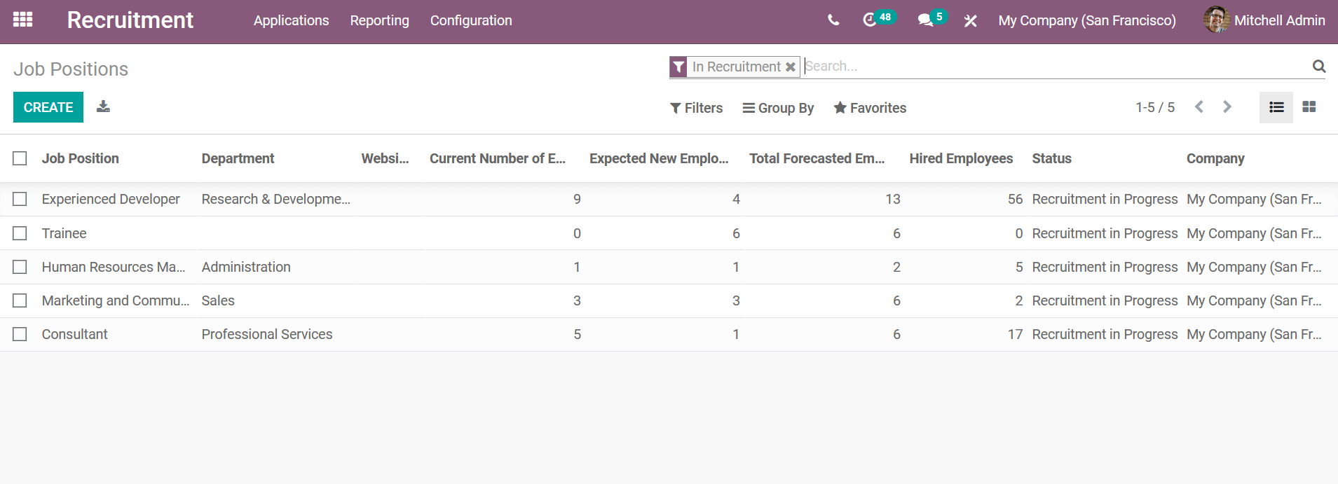 how-to-recruit-employees-in-this-pandemic-with-odoo