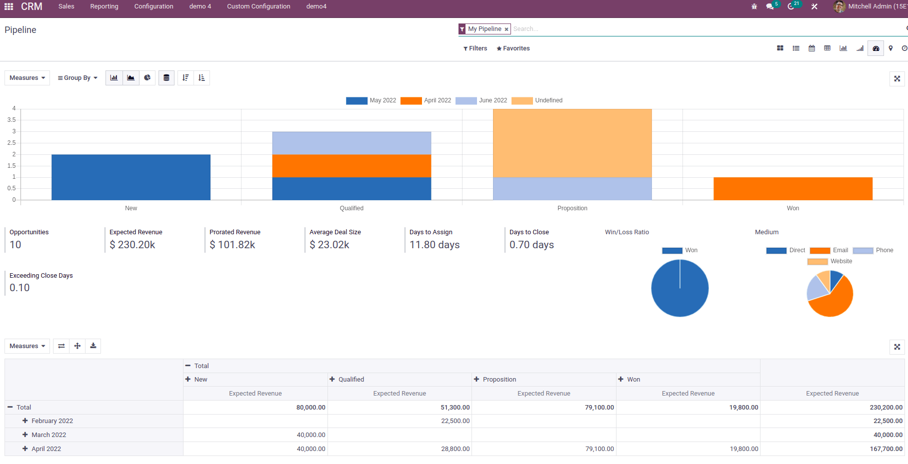 views-and-inheritance-of-view-in-odoo-15