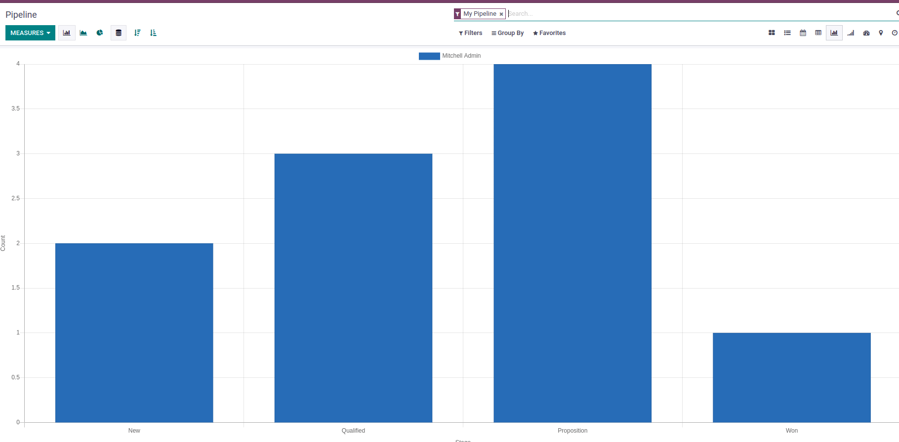 views-and-inheritance-of-view-in-odoo-15