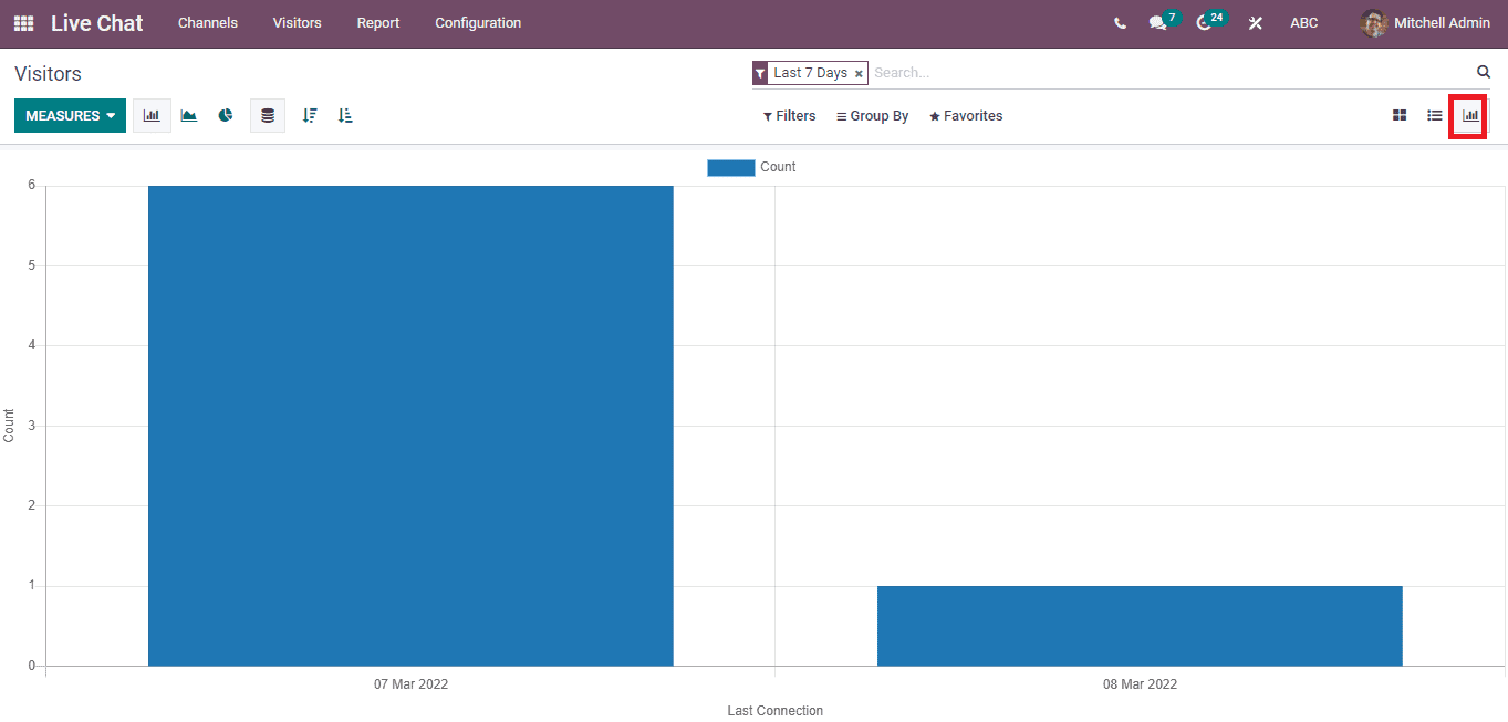 visitors-and-configuration-feature-in-odoo-15-live-chat-module-cybrosys