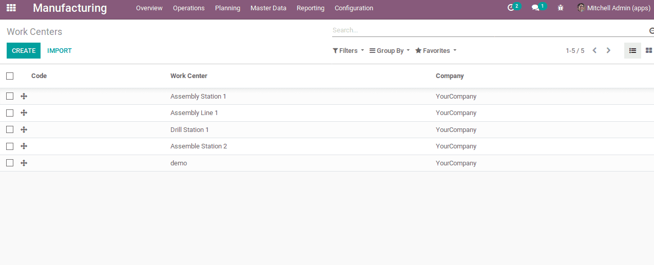 warehouse-routing-in-odoo-v12-manufacturing-cybrosys-1