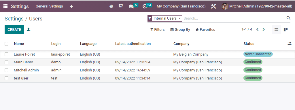 What Are the Access Rights Available in the Odoo 16 CRM-cybrosys