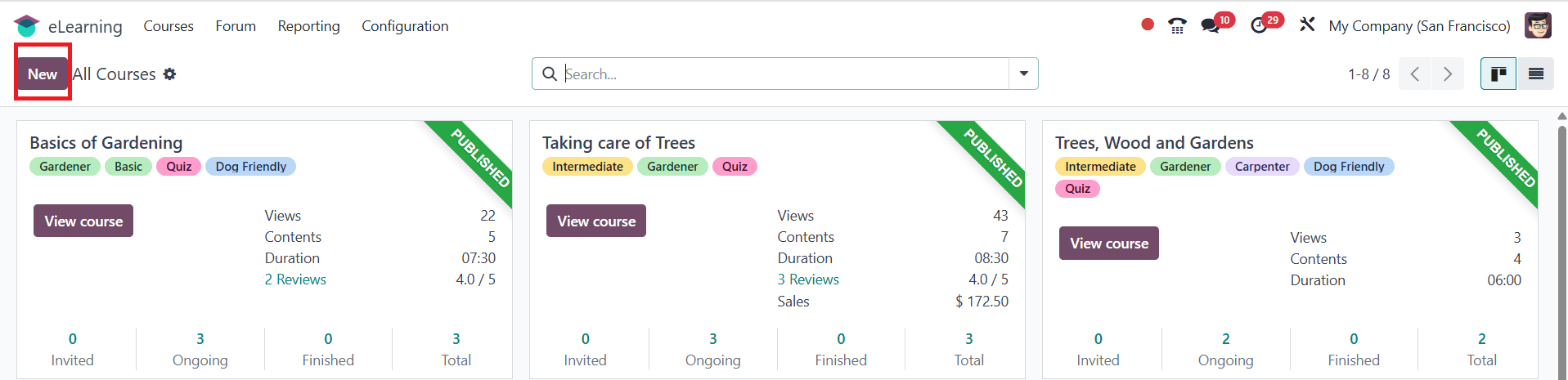 What are the Differences Between Community & Enterprise in Odoo 18 E-Learning-cybrosys