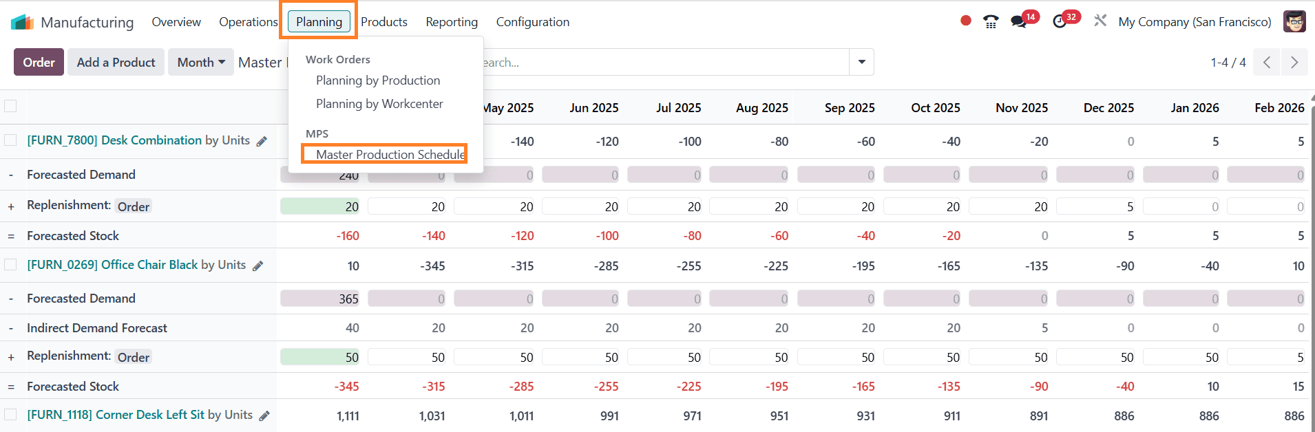 What are the Differences Between Odoo 18 Community & Enterprise in Manufacturing-cybrosys
