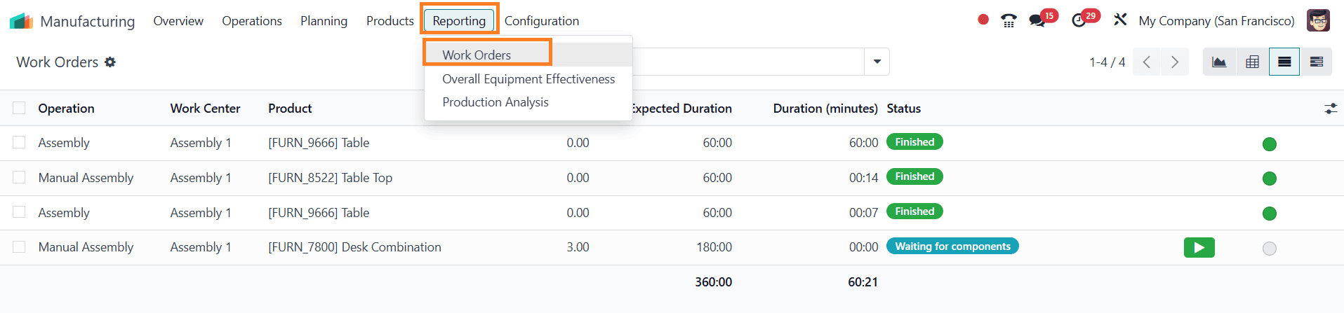 What are the Differences Between Odoo 18 Community & Enterprise in Manufacturing-cybrosys