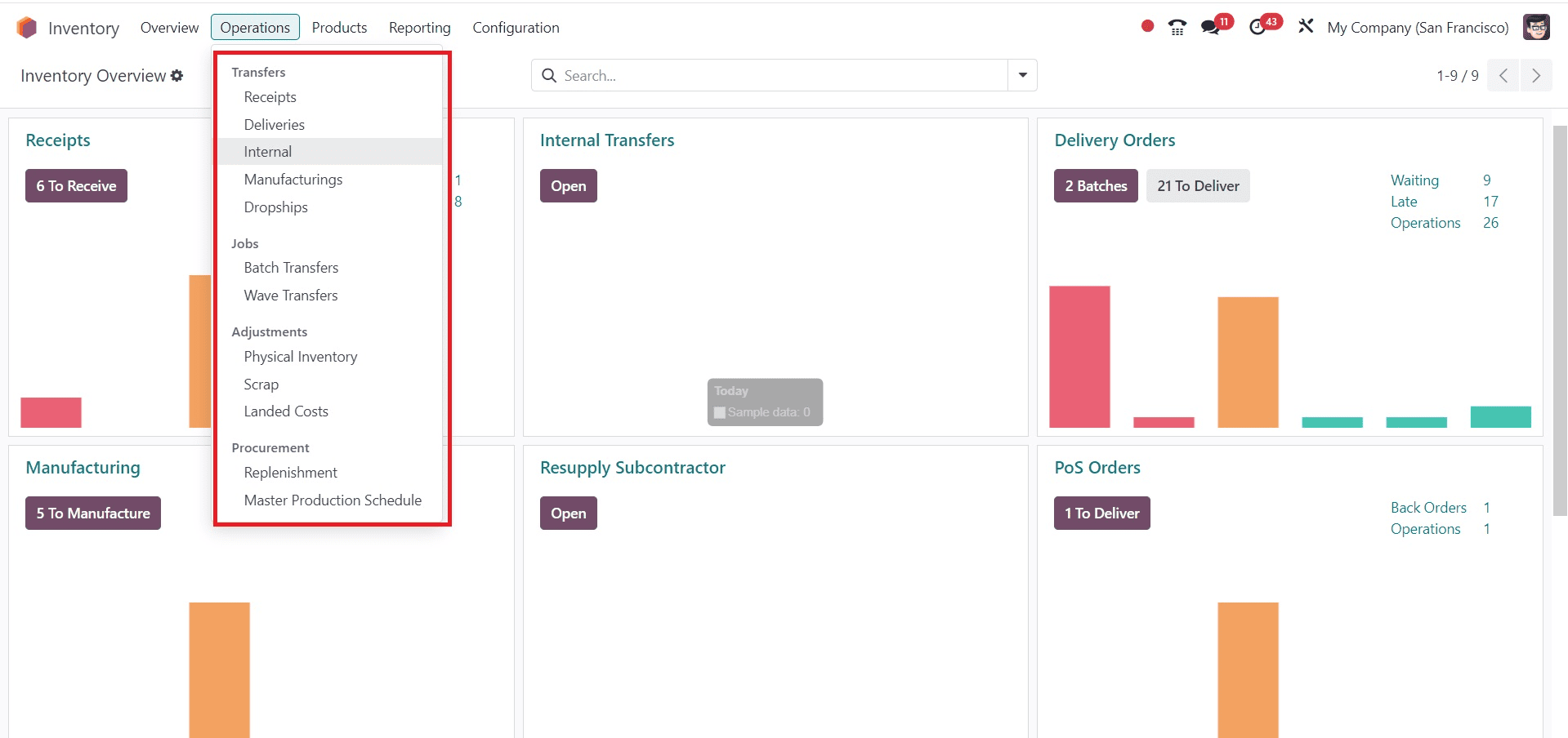 What Are the Different Operation Types in Odoo 18 Inventory-cybrosys
