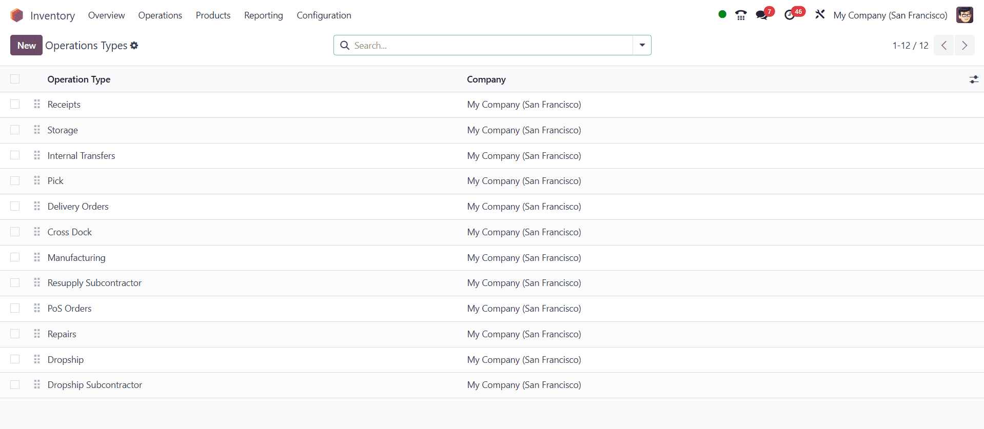 What Are the Different Operation Types in Odoo 18 Inventory-cybrosys