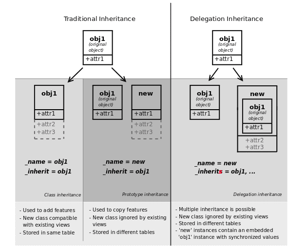 what-are-the-different-types-of-inheritance-in-odoo-17-1-cybrosys