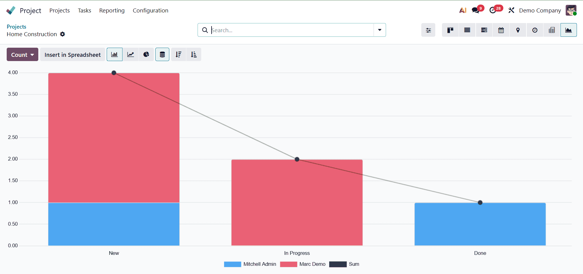What Are the Different Views of the Odoo 19 Project-cybrosys