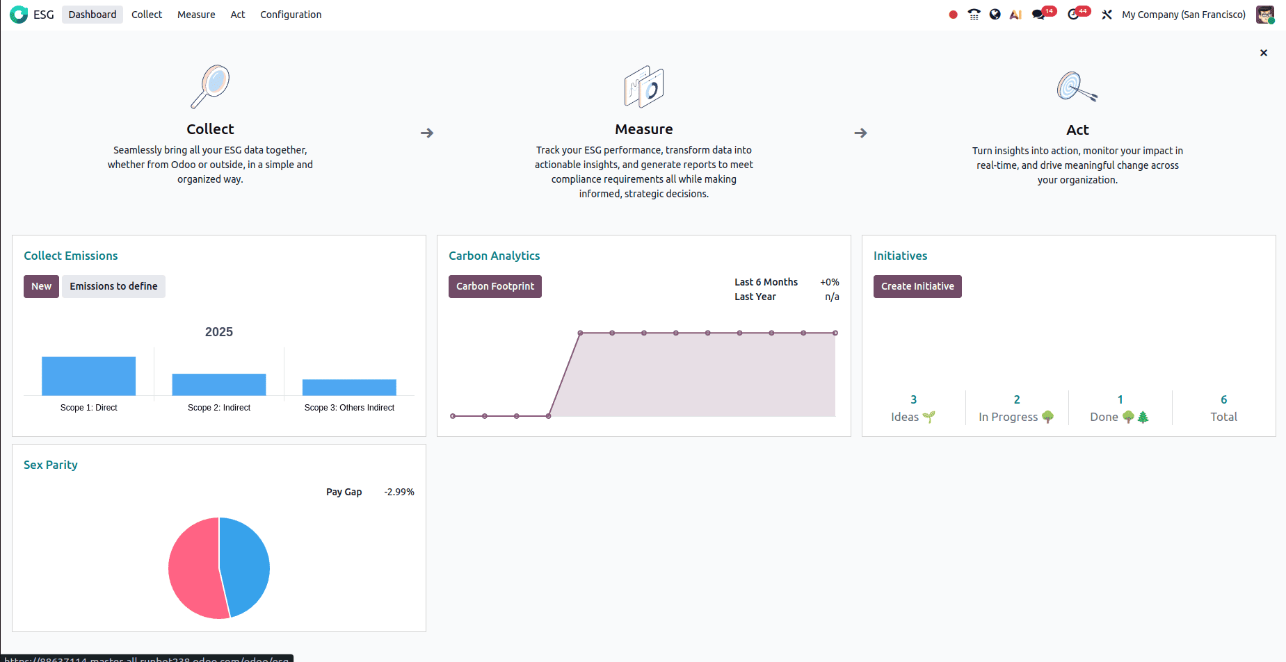What are the Expected Features in Odoo 19 ERP Software-cybrosys
