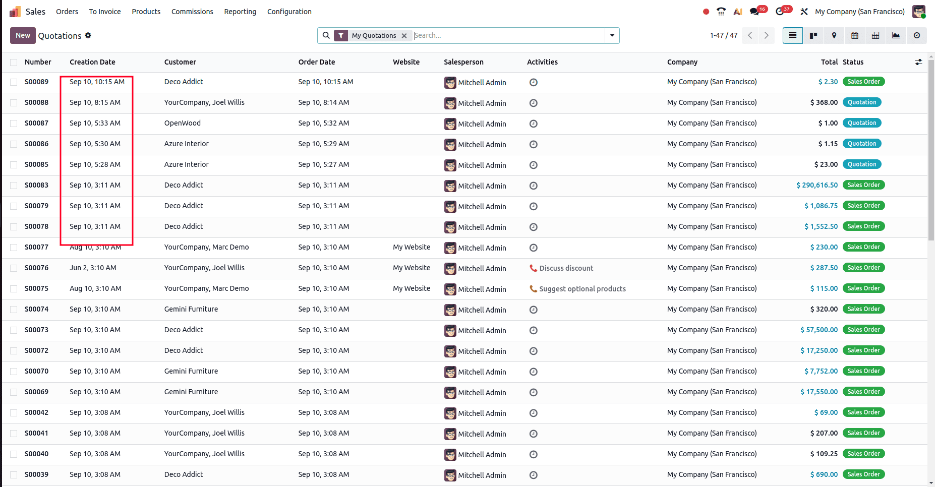 What are the Expected Features in Odoo 19 ERP Software-cybrosys