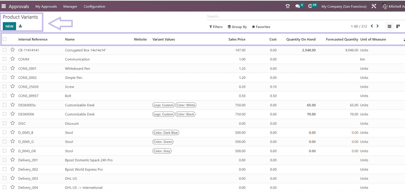 What are The Features and Functions of the Odoo 16 Approval Module-cybrosys