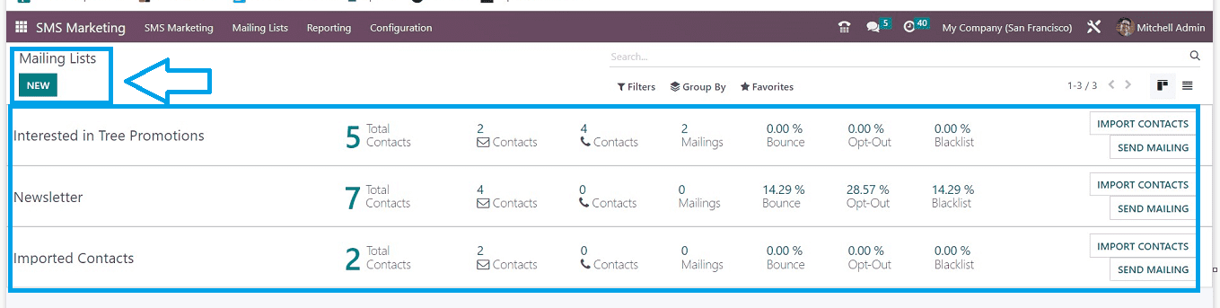 What are the Functions of the Odoo 16 SMS Module-cybrosys