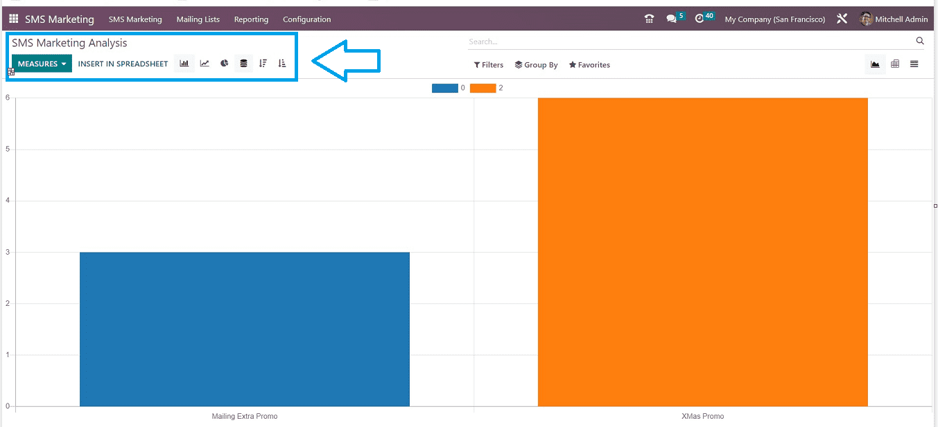 What are the Functions of the Odoo 16 SMS Module-cybrosys