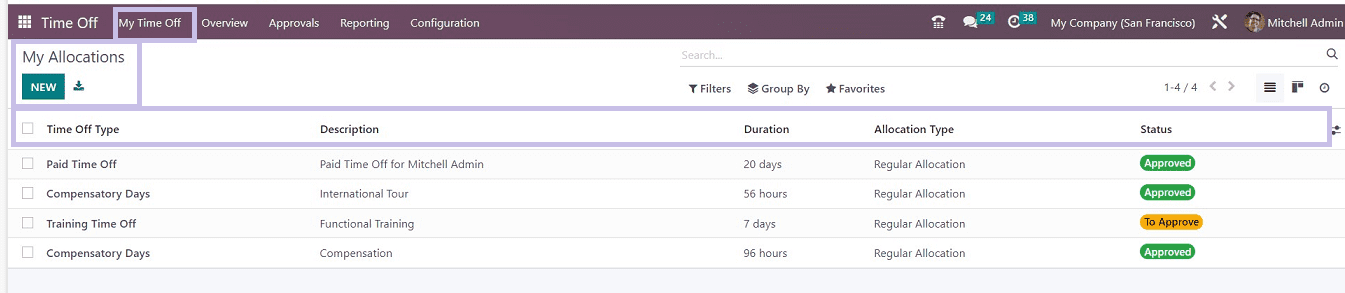 What are the Functions of Time Off Request & Allocation Requests in Odoo 16-cybrosys