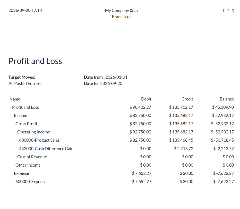 What are the Key Features of Odoo 19 Full Accounting Kit for Community-cybrosys