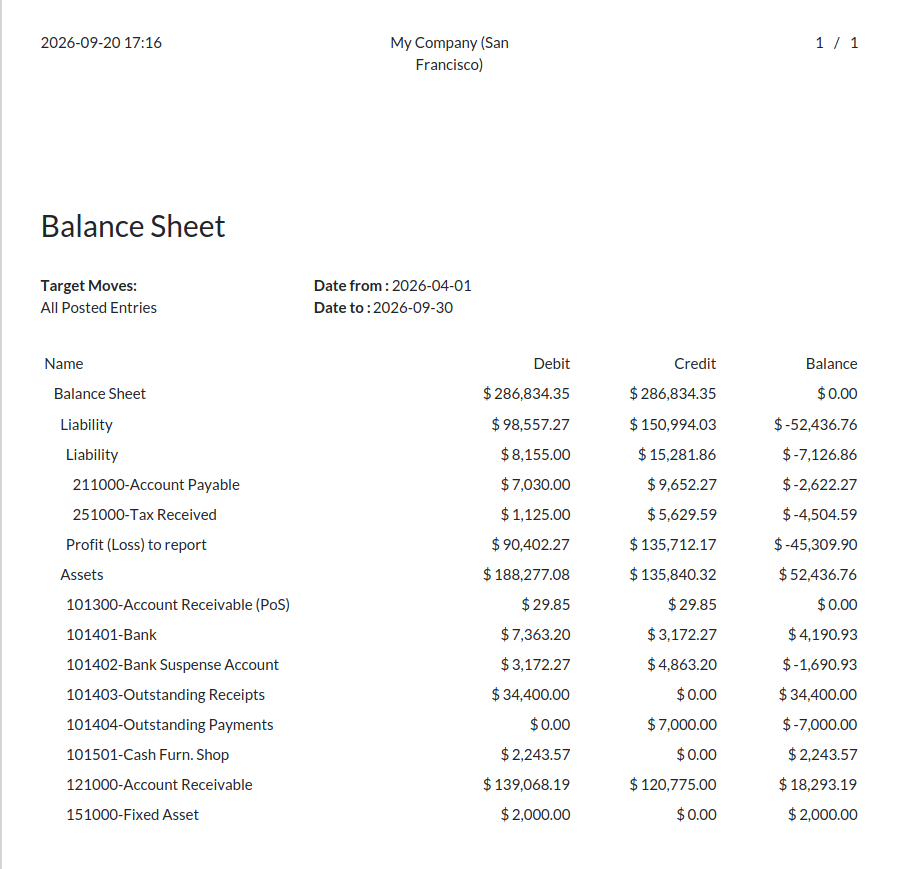 What are the Key Features of Odoo 19 Full Accounting Kit for Community-cybrosys