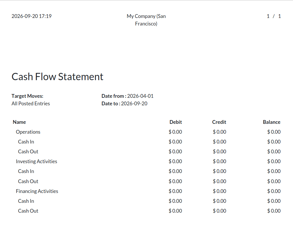 What are the Key Features of Odoo 19 Full Accounting Kit for Community-cybrosys
