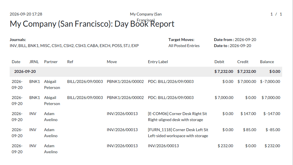 What are the Key Features of Odoo 19 Full Accounting Kit for Community-cybrosys