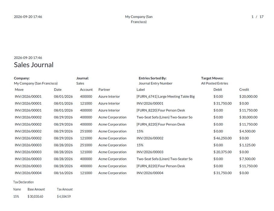 What are the Key Features of Odoo 19 Full Accounting Kit for Community-cybrosys