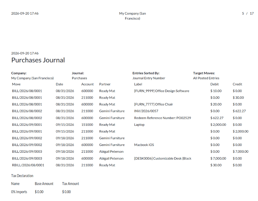 What are the Key Features of Odoo 19 Full Accounting Kit for Community-cybrosys