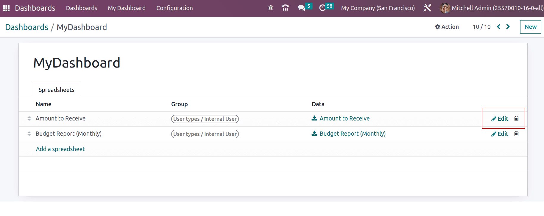 What Are The New Features in Odoo 16 Dashboard Module.-cybrosys