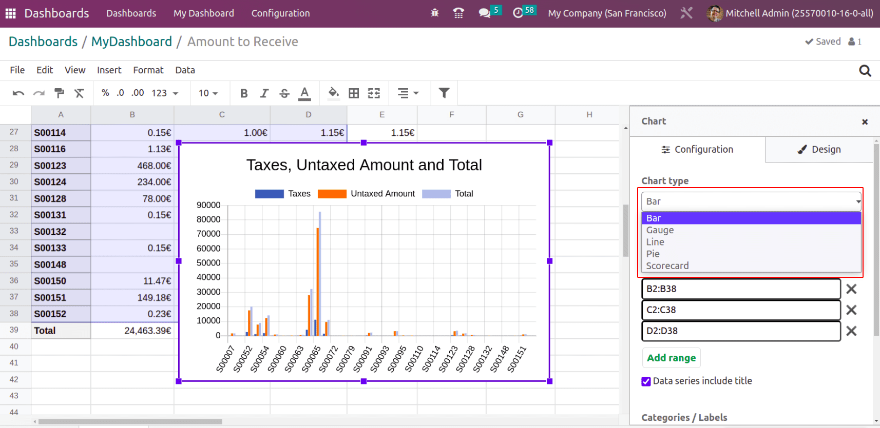 What Are The New Features in Odoo 16 Dashboard Module.-cybrosys