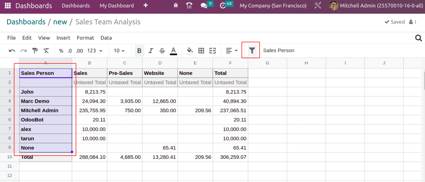 What Are The New Features in Odoo 16 Dashboard Module.-cybrosys