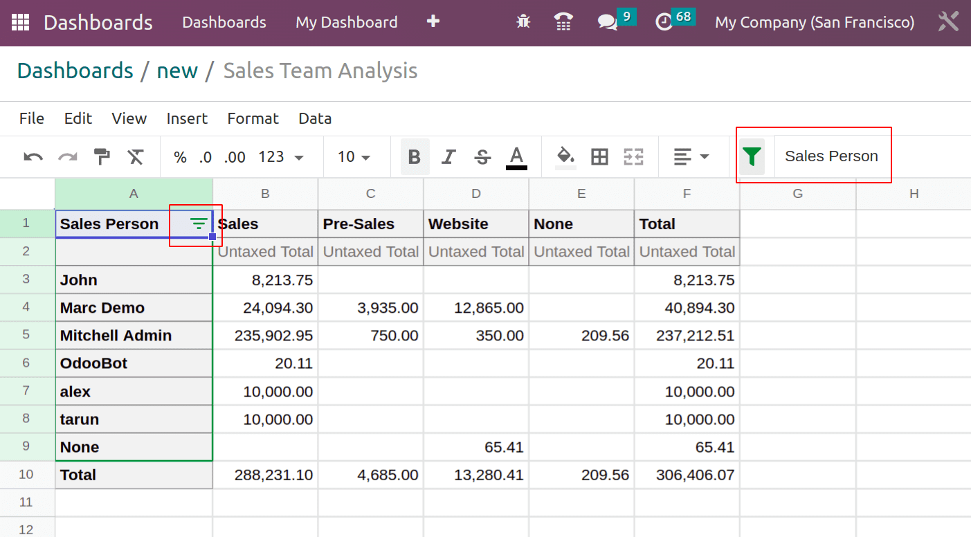 What Are The New Features in Odoo 16 Dashboard Module.-cybrosys