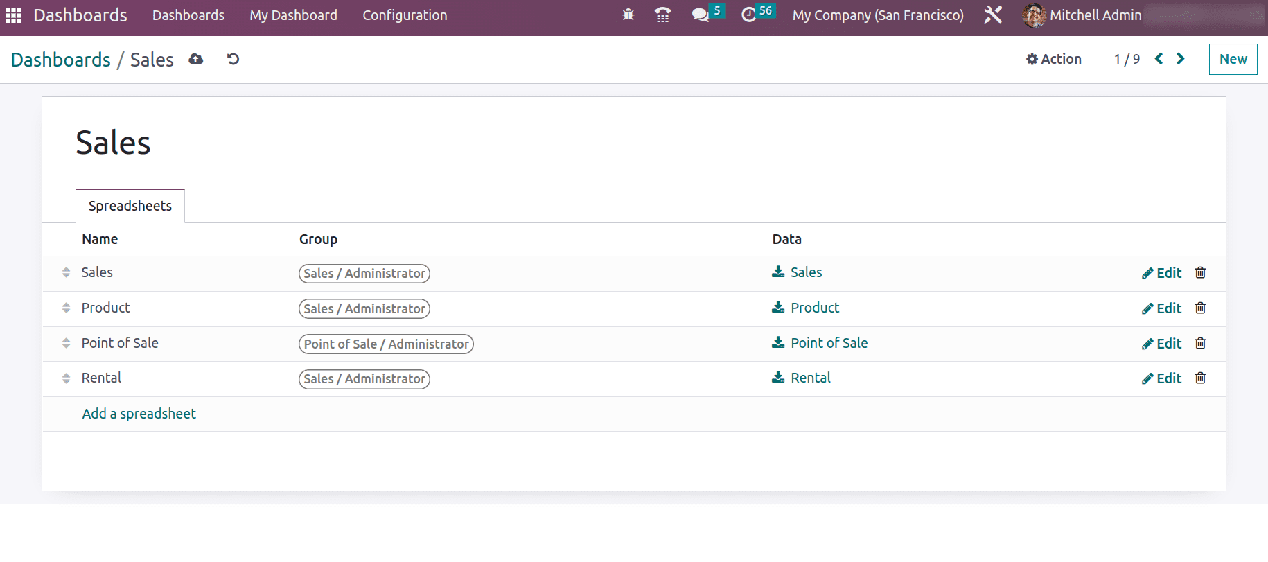 What Are The New Features in Odoo 16 Dashboard Module.-cybrosys