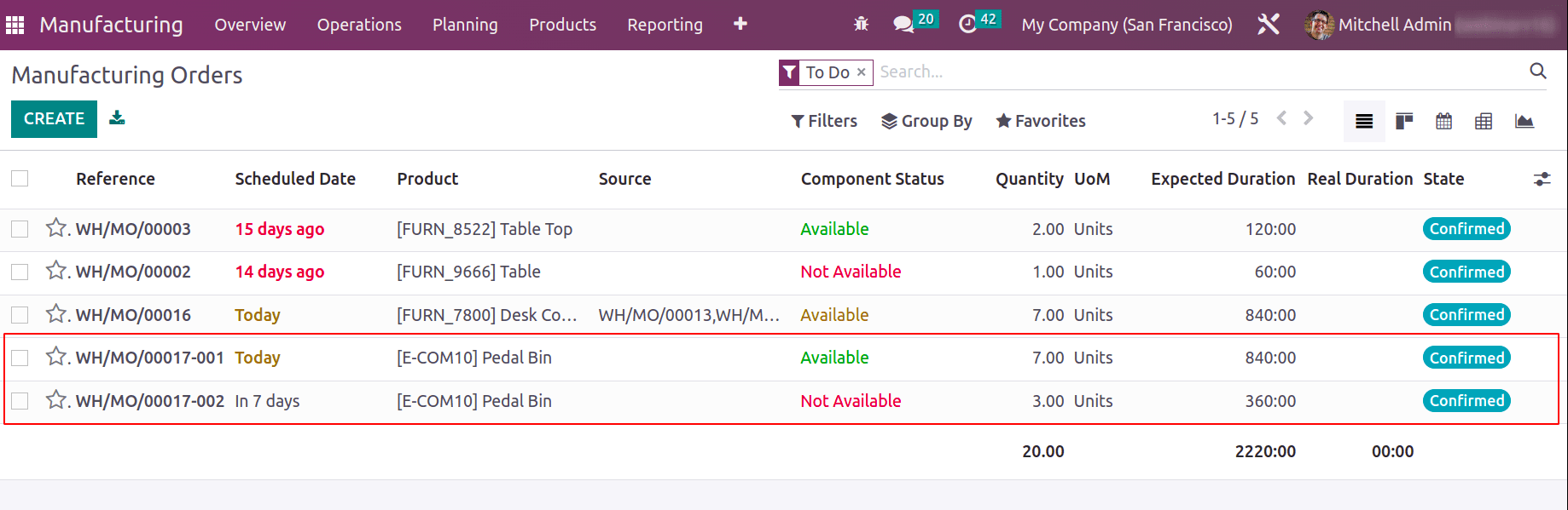 What are the New Features in Odoo 16 Manufacturing-cybrosys