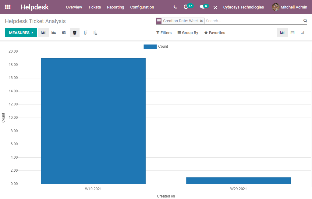 what-are-the-options-included-in-the-odoo-14-helpdesk-module