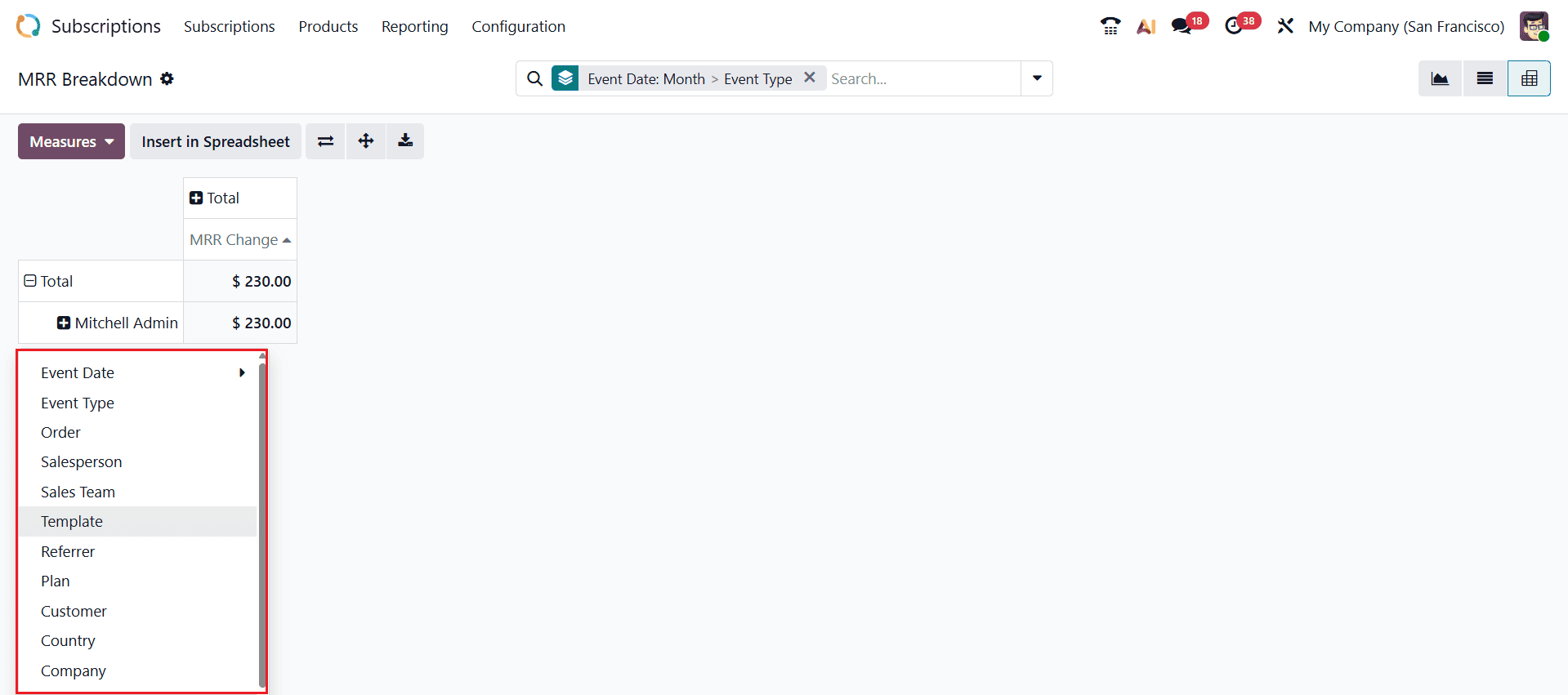 What are the Reporting Features in Odoo 19 Subscription-cybrosys