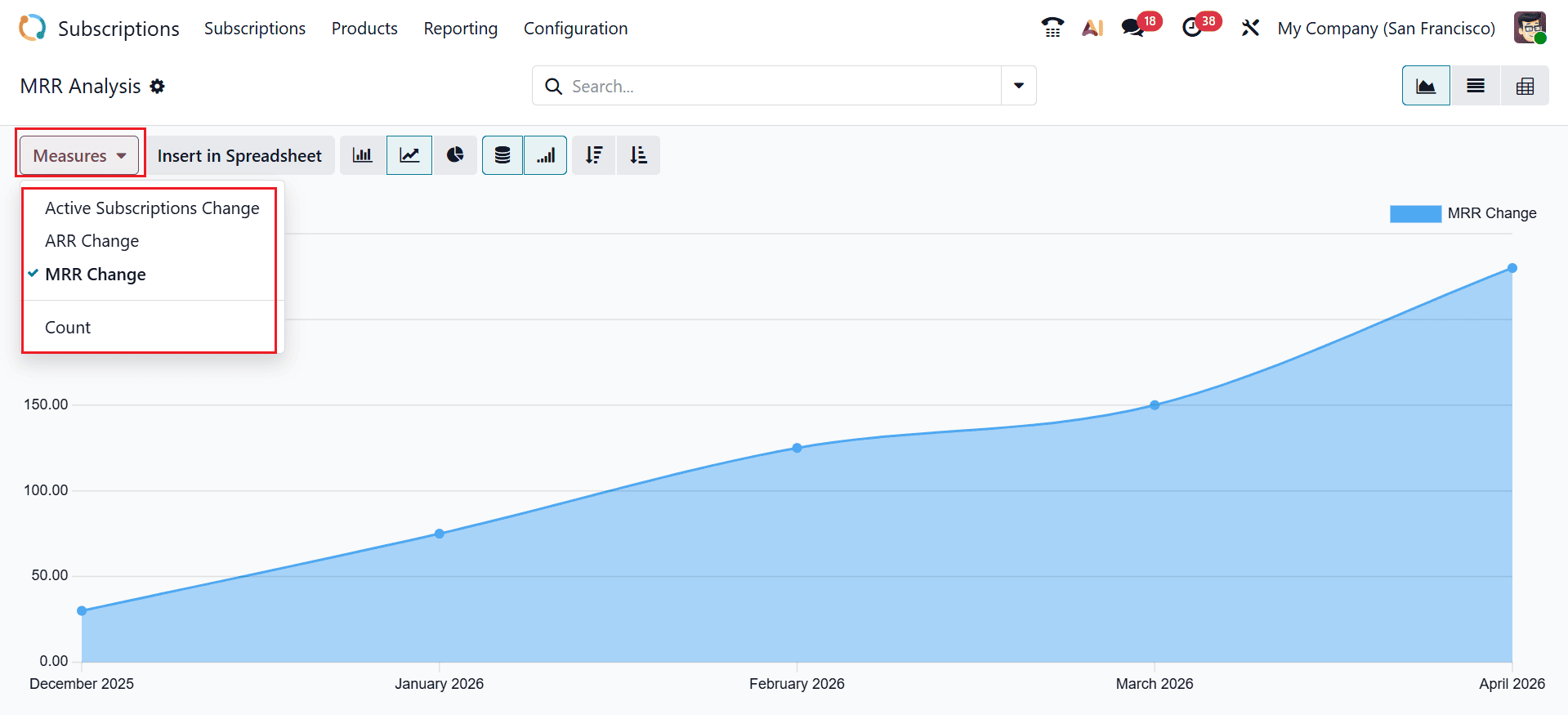 What are the Reporting Features in Odoo 19 Subscription-cybrosys