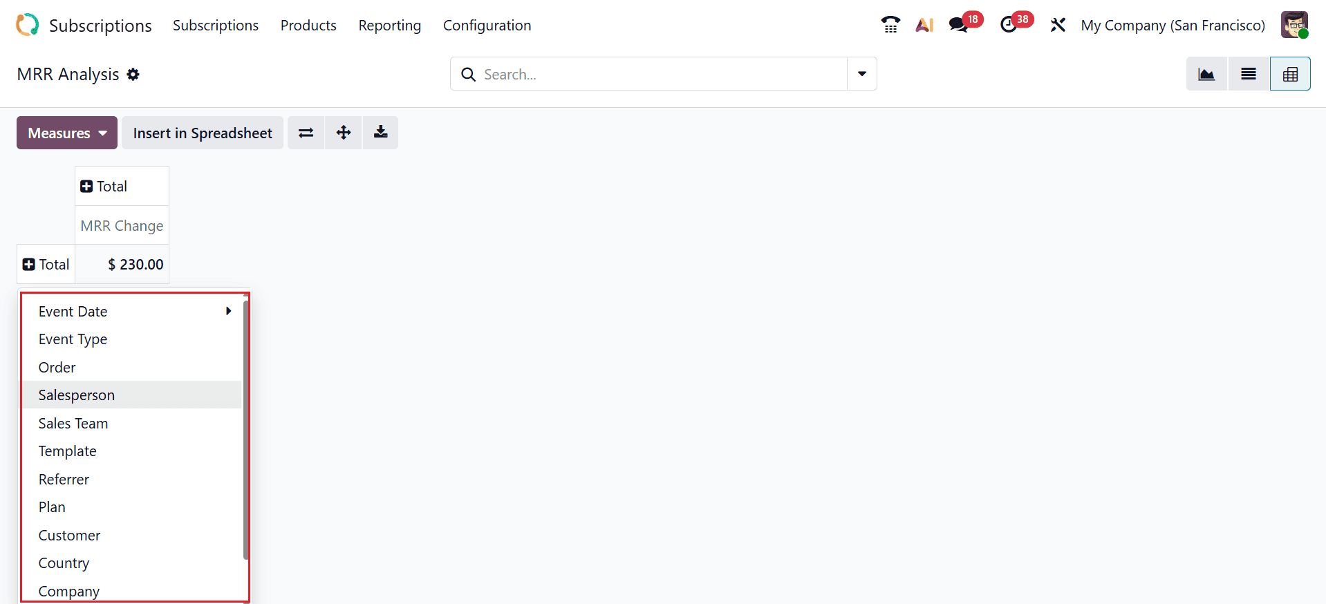What are the Reporting Features in Odoo 19 Subscription-cybrosys