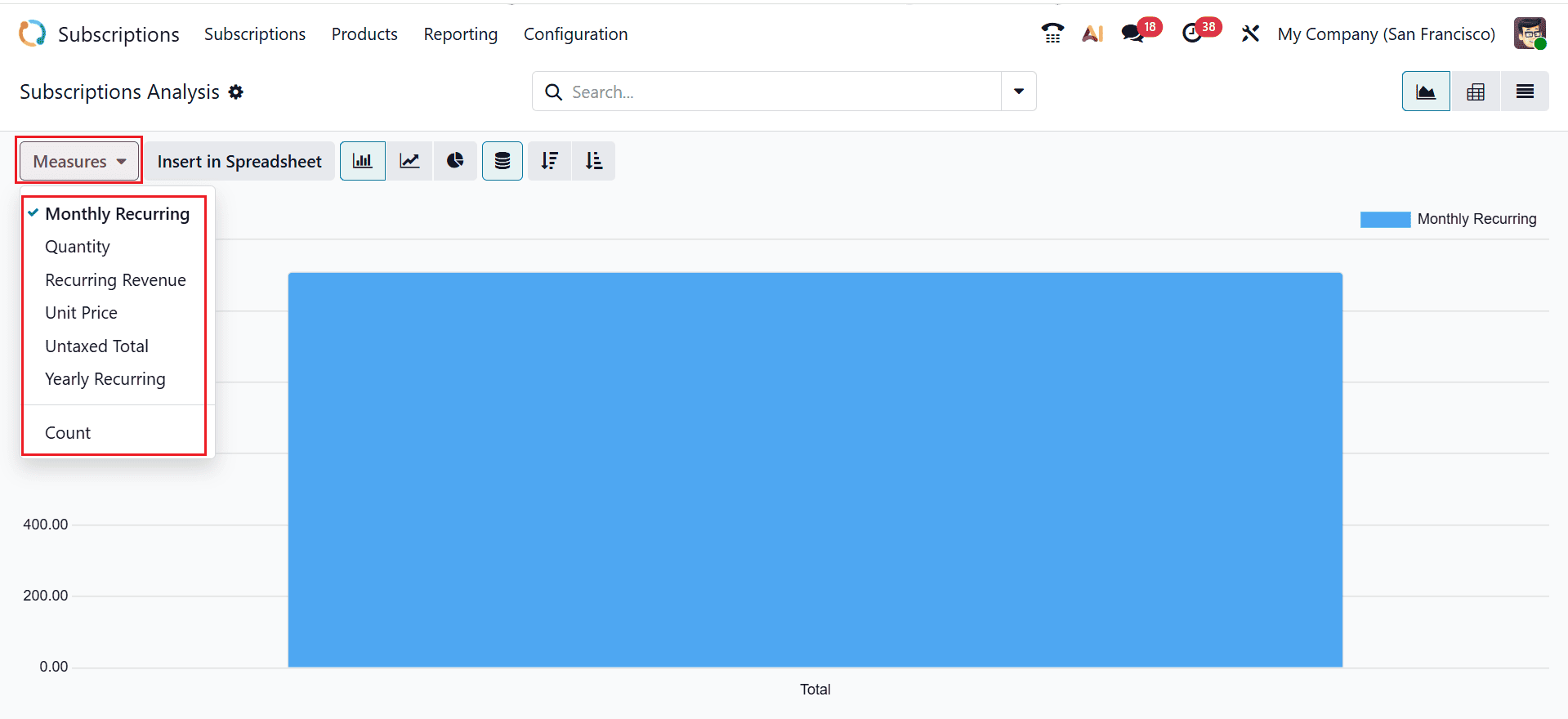 What are the Reporting Features in Odoo 19 Subscription-cybrosys