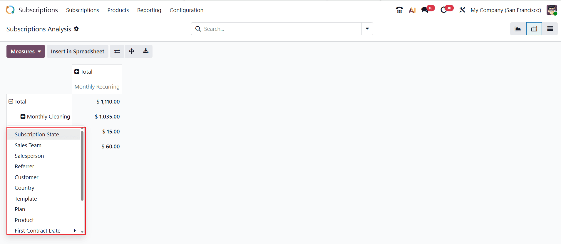 What are the Reporting Features in Odoo 19 Subscription-cybrosys