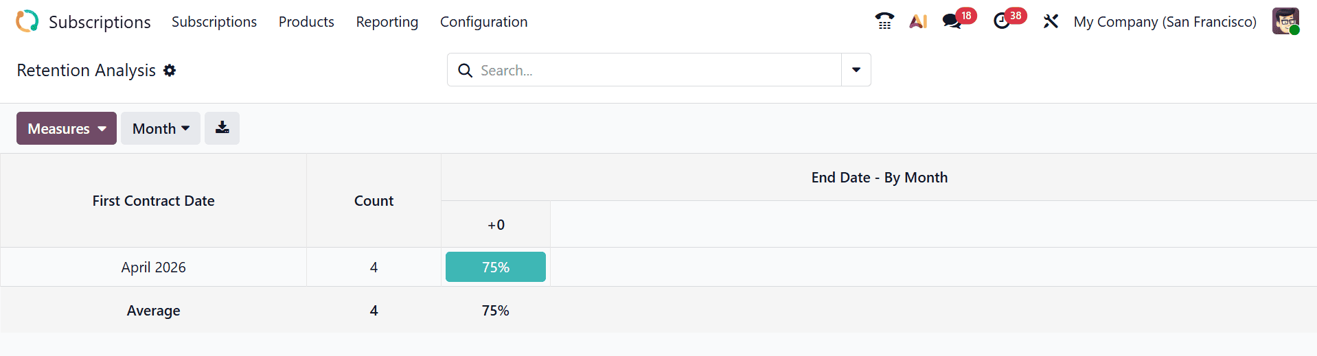 What are the Reporting Features in Odoo 19 Subscription-cybrosys