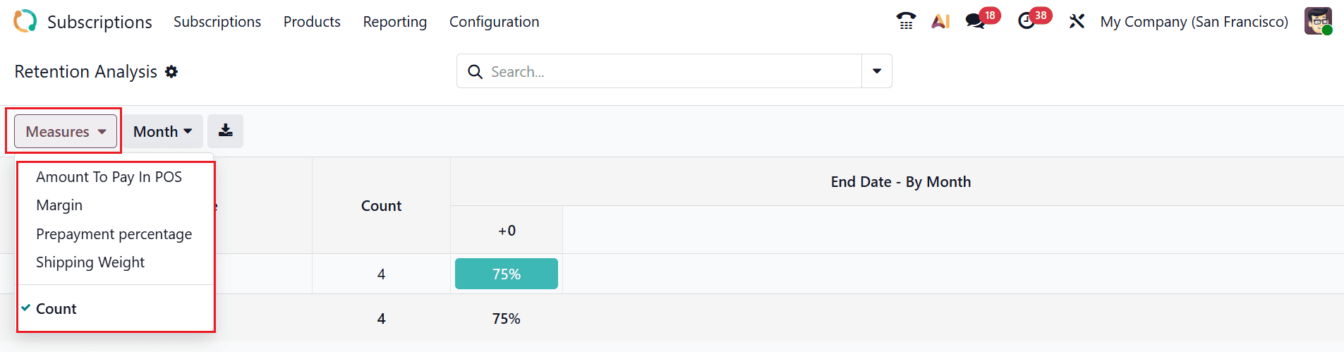 What are the Reporting Features in Odoo 19 Subscription-cybrosys