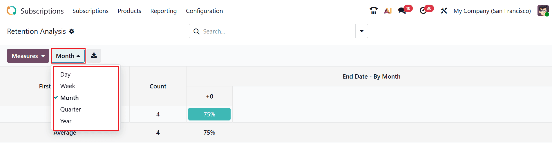 What are the Reporting Features in Odoo 19 Subscription-cybrosys