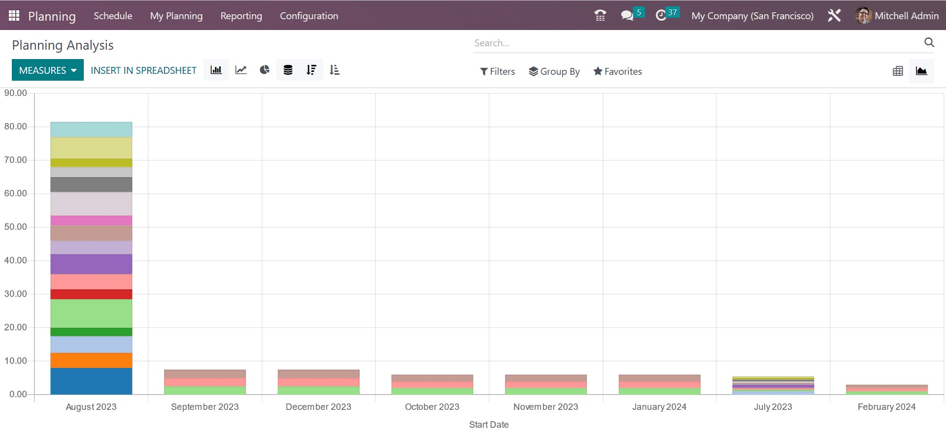 what-are-the-reporting-features-in-the-odoo-16-planning-module-4-cybrosys