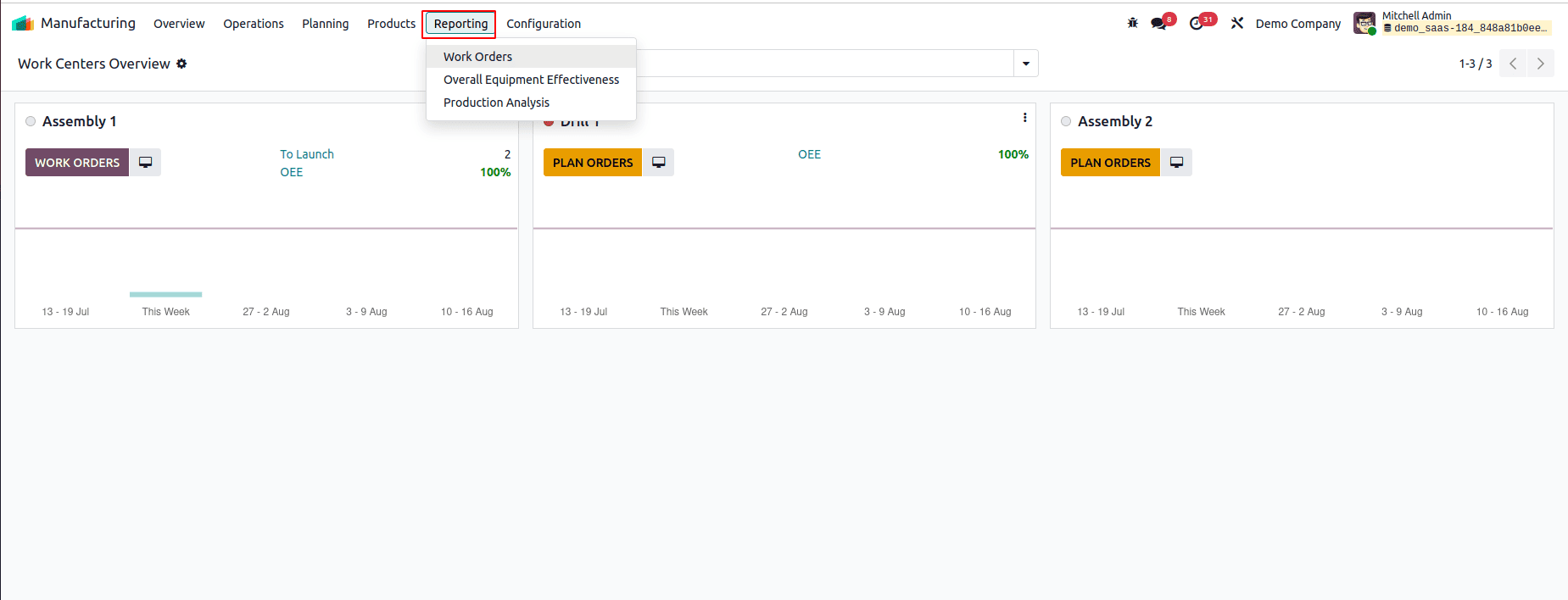 What are the Reporting features of Odoo 18 Manufacturing-cybrosys